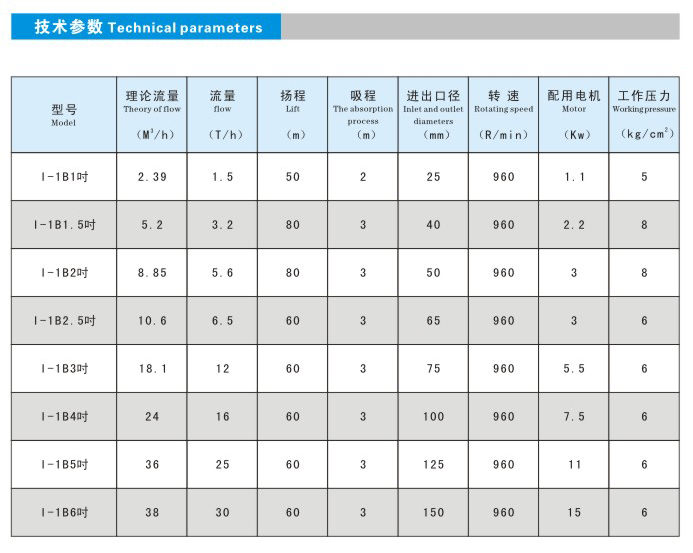 螺桿泵B型參數.jpg