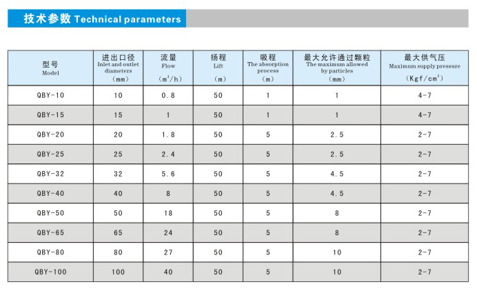 隔膜泵參數.jpg